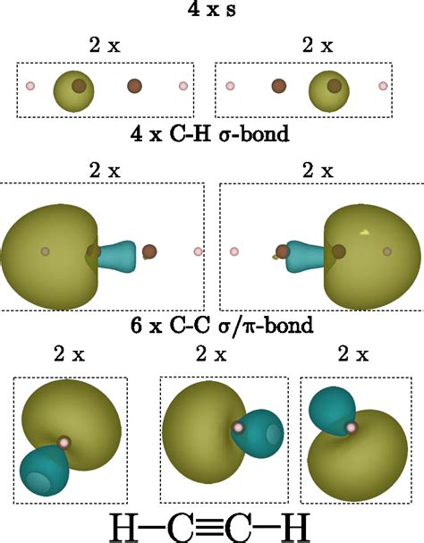 4: Fermi-Löwdin orbitals of a C2H2 molecule. | Download Scientific Diagram