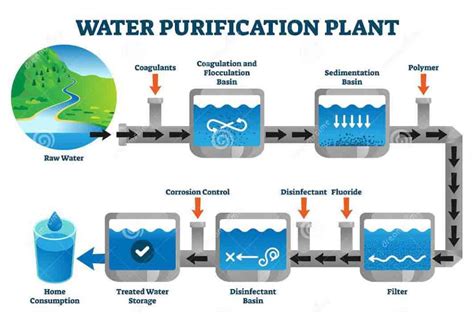 Water Treatment Plant in Bangladesh ETP Plant Bangladesh