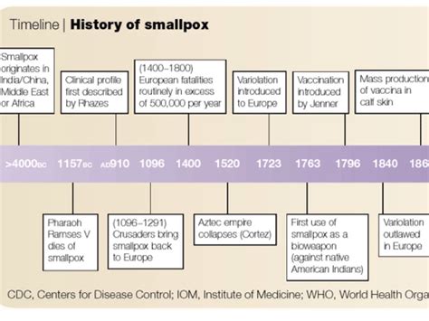 Smallpox by s72615