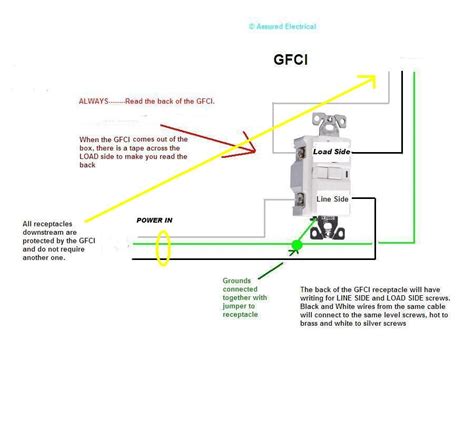 How do you wire a 20 amp GFCI circuit with 2 black wires and 2 wires. I ...