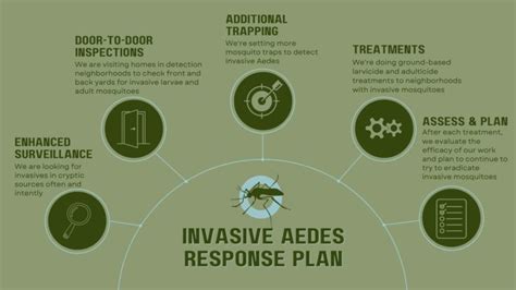 Invasive Aedes Information | PMVCD