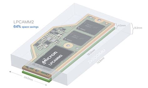 Micron unveils compact and power-efficient laptop memory module ...