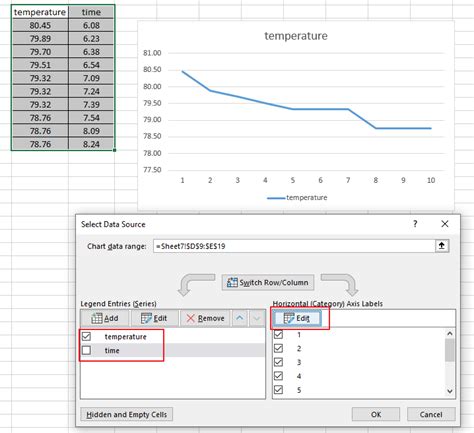 Excel Trying to make temperature vs. time graph but not coming out ...