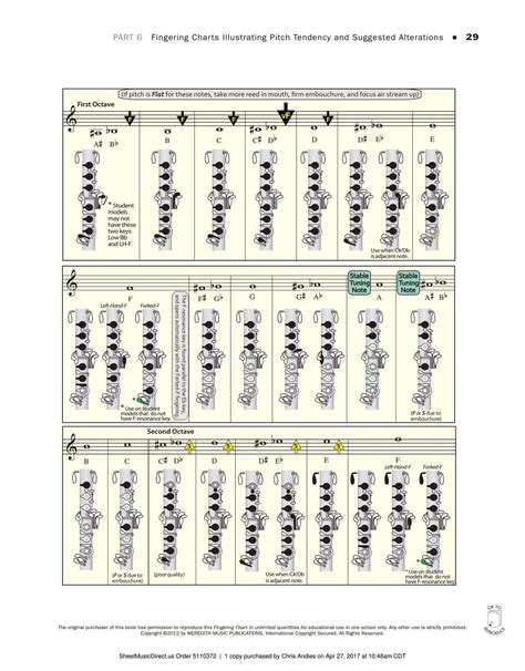 Free Printable Oboe Fingering Charts [PDF]