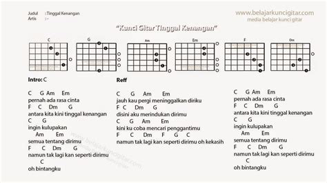 Kunci Dasar Lagu Cinta - Delinews Tapanuli