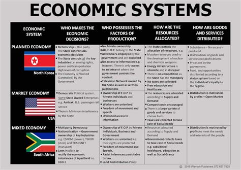 Economic Systems | Wamark Bookshelf