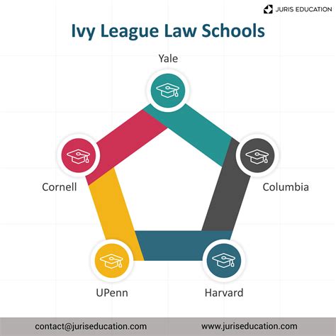 Complete List of Ivy League Law Schools