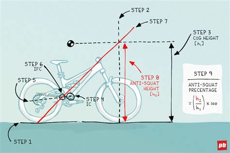 Pinkbike Poll: How Familiar Are You With MTB Technical Jargon? - Pinkbike