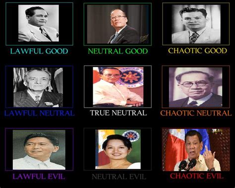 Philippine presidents alignment chart : r/Philippines