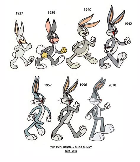 The Evolution Of Bugs Bunny