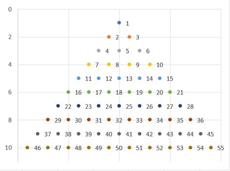 xlf Exercise | Triangle numbers