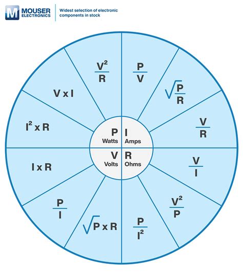 Ohm's Law Calculator | Mouser Australia