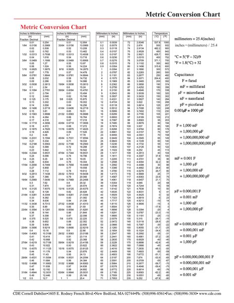 Nanofarad To Microfarad Conversion Chart: A Visual Reference of Charts | Chart Master