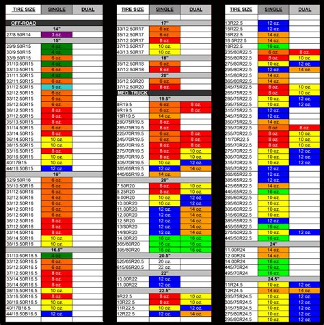 large-truck-beads-chart - TruckingTools.com