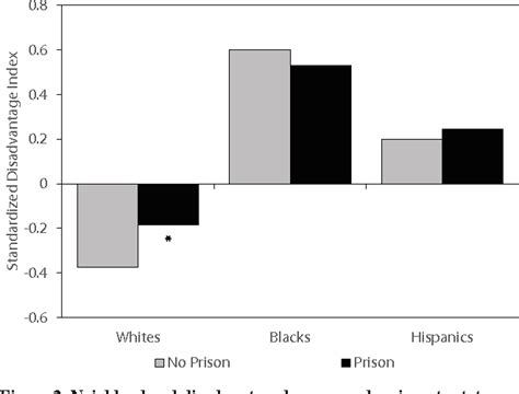 Figure 3 from How does incarceration affect where people live after ...