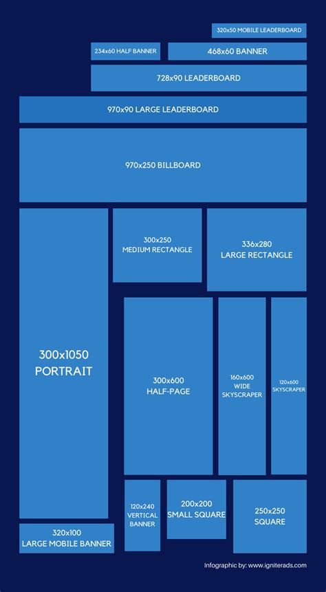 Example of Banner Sizes – IgniterAds Knowledge Base