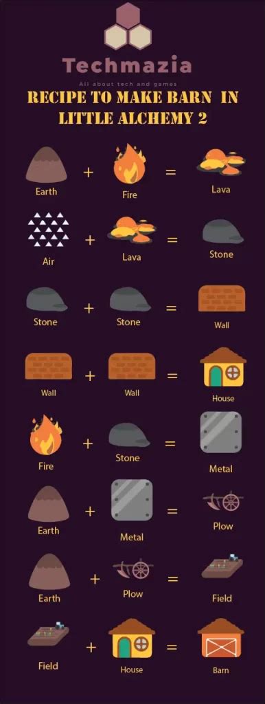How to Make Barn in Little Alchemy 2? [Solved 100%] - Techmazia