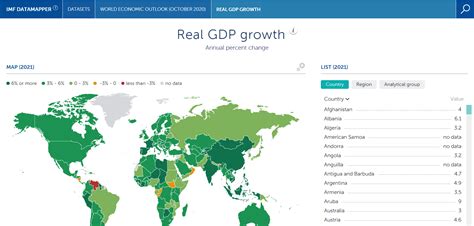 IMF DataMapper. Key data from the World Economic Outlook and other ...