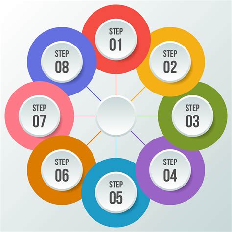 What Is A Circular Diagram - Design Talk