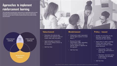 Approaches To Implement Reinforcement Learning Types Of Reinforcement ...