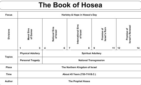 Daily Truthbase: Hosea 1-4 Amazing Grace in the OT