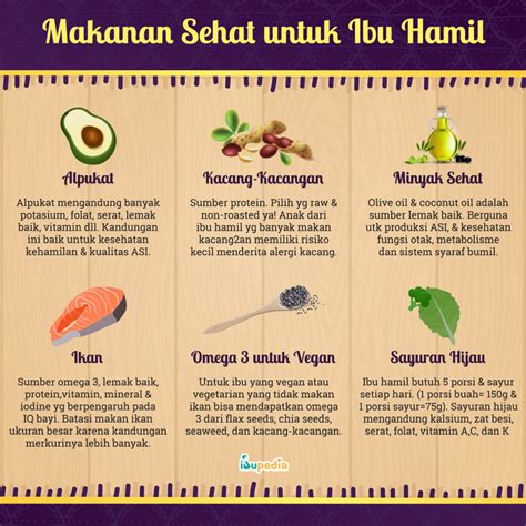 Makanan Sehat untuk Ibu Hamil - Ibupedia