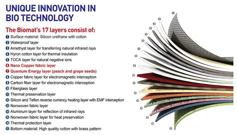 Learn How the Biomat works - Richway Biomat 7000mx