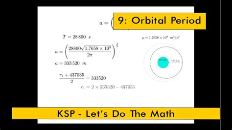 Formula For Orbital Period