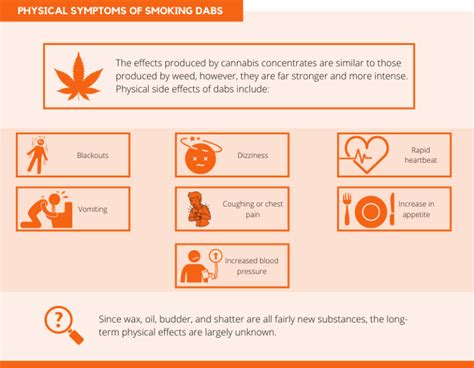 Dabbing: The Dangers and Side Effects of Smoking Dabs - PAX Memphis