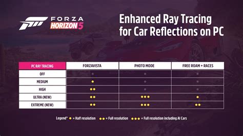 Forza Horizon 5 Dev Provides Update On Expansion 2 & In-Game Ray ...