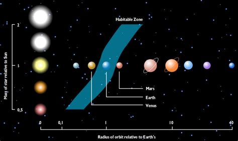 Habitable Planet - Universe Today