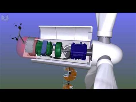 What's inside a wind turbine? - YouTube