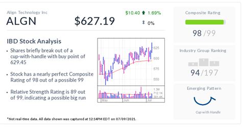 ALGN Stock Breaks Out As A New Trend Drives Digital Orthodontics ...