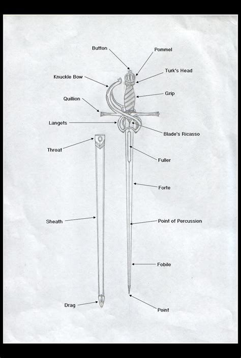 Swordmaking Anatomy: Rapier by chioky on DeviantArt