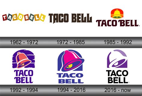 Taco Bell Logo and symbol, meaning, history, sign.