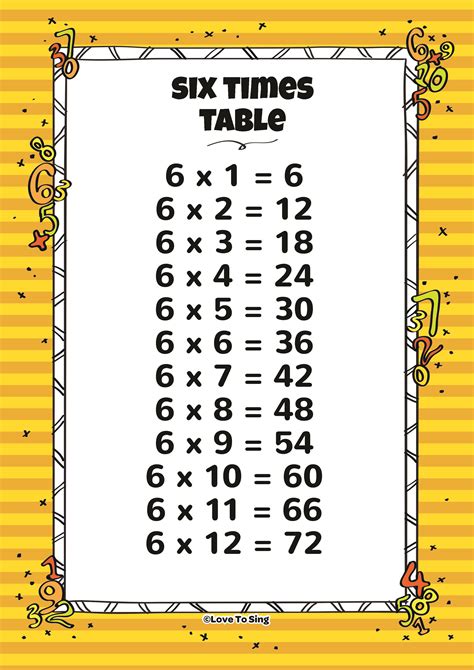 6 Times Table Multiplication Chart Multiplication Chart Times Tables ...