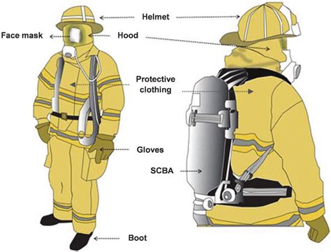 Pictorial representation of configuration of firefighter PPE. Heavy ...