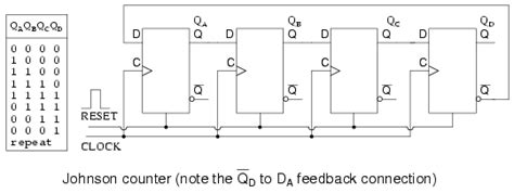 Ring Counters | Shift Registers | Electronics Textbook