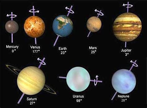 Orbital Direction Of The Planets