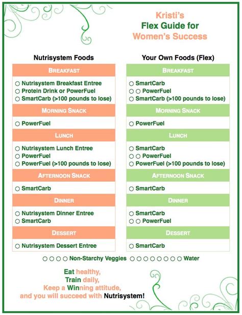 Nutrisystem Meal Planner – emmamcintyrephotography.com