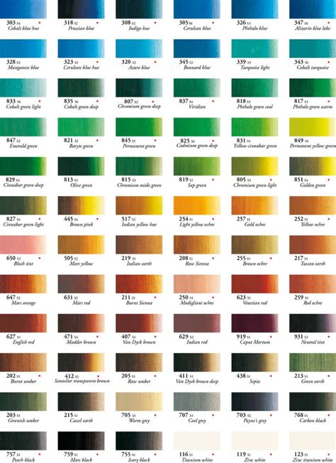 Engine Oil Color Chart