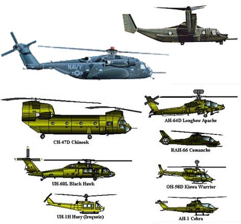 Army Helicopters Names