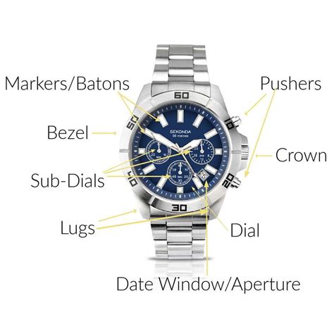 The Names Of Parts Of A Watch - Time & Treasures