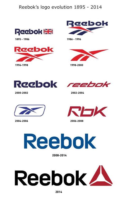 Reebok’s new logo embodies change - Logoblink.com