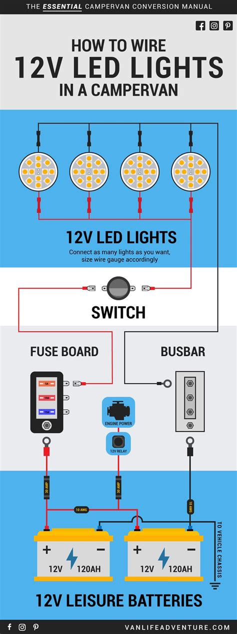 How To Install 12V LED Lights Inside Your Campervan | Campervan, Self build campervan, Build a ...