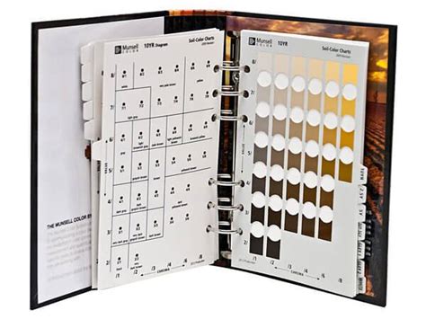 Munsell Soil Color Book, Classification Chart - Gilson Co.