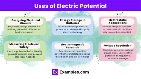 Electric Potential - Examples, Definition, Uses, FAQ'S