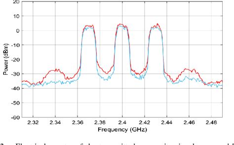 Figure 2 from Digital Double-Sideband Frequency Translation for Transmission of RF MIMO Signals ...