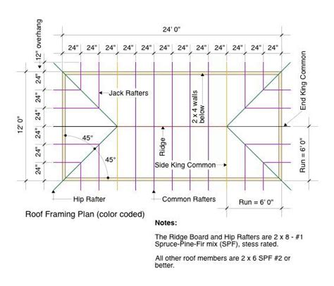 Roof Framing Plan-color coded Hip Roof Design, Roof Truss Design, House ...