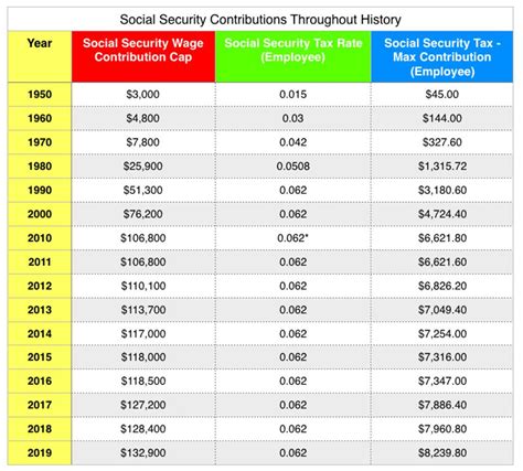 Social Security Checks To Get Big Increase In 2019